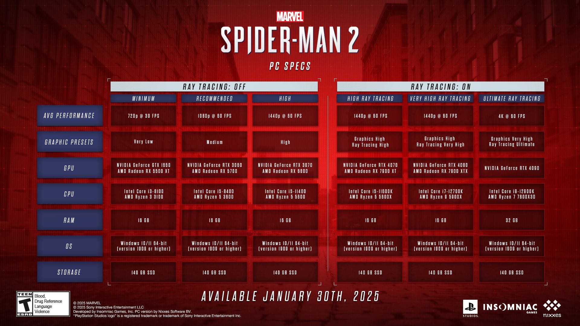 marvels-spider-man-2-details-configurations-pc