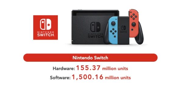 nintendo-switch-ventes-31-decembre-2025