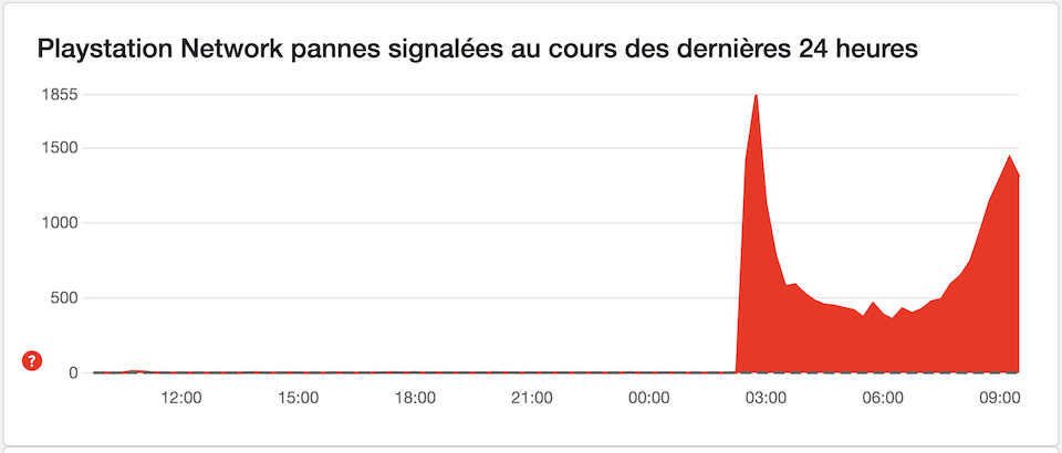 playstation-network-pannes-downdetector