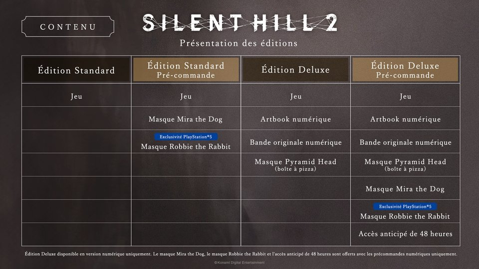 silent-hill-2-remake-editions
