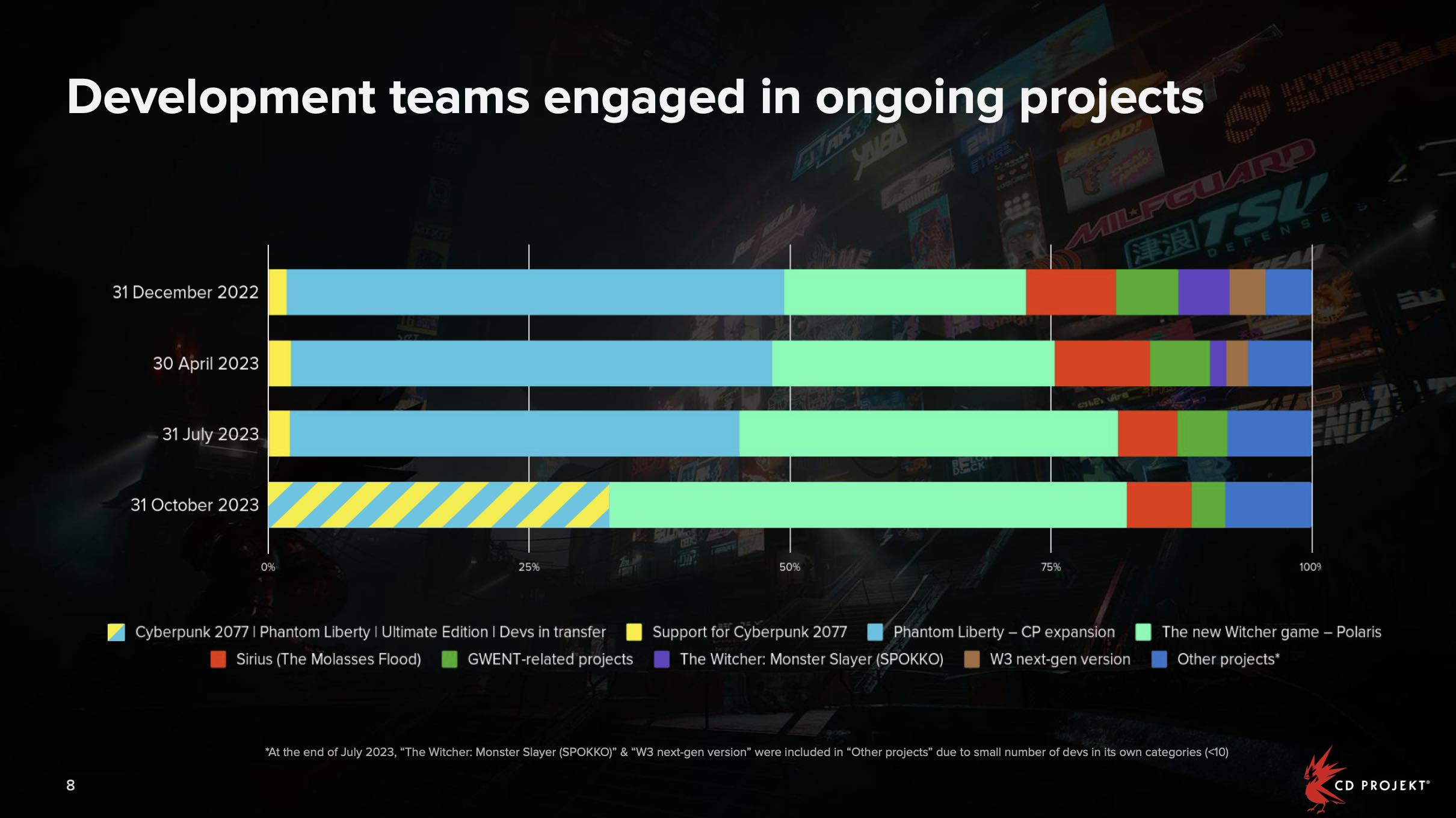 the-witcher-4-rapport-financier-equipe-developpement-projets