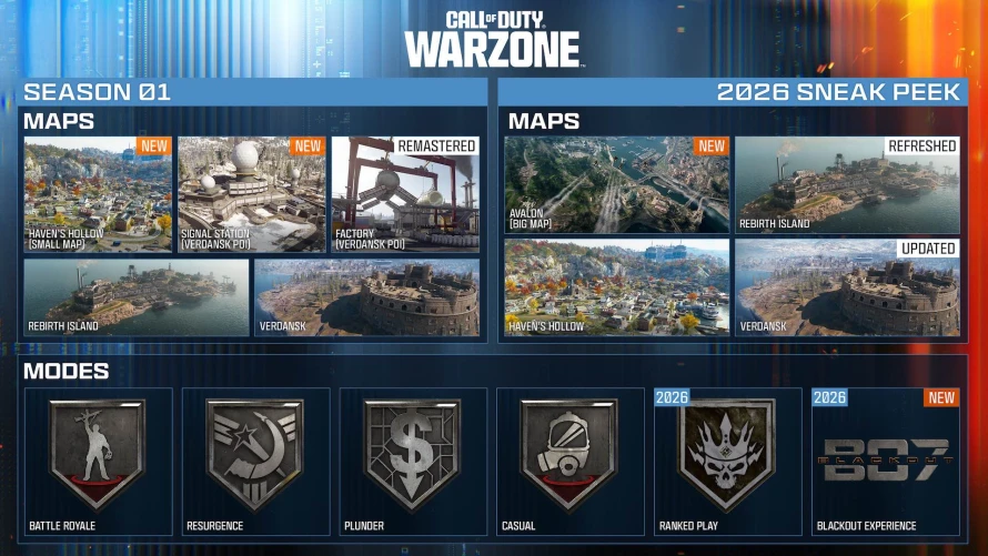 warzone-apercu-nouveautes-2026