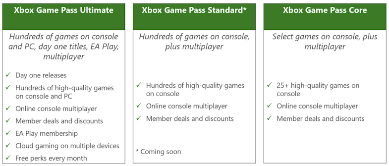 game-pass-abonnements
