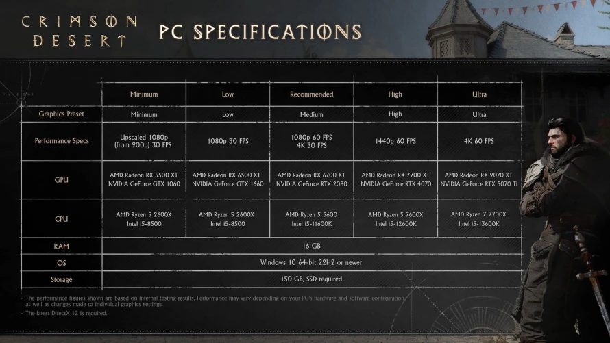 crimson-desert-configurations-pc-details