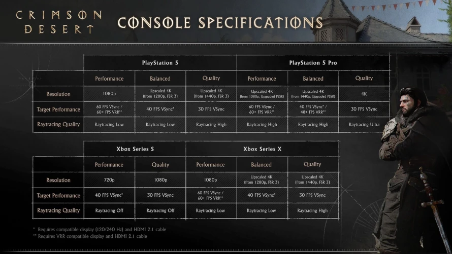 crimson-desert-details-configurations-versions-consoles