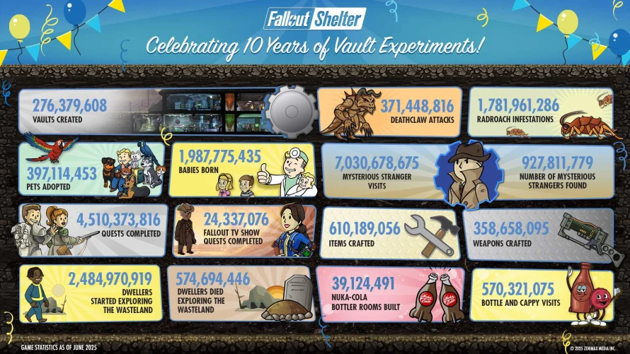 fallout-shelter-statistiques-10-ans