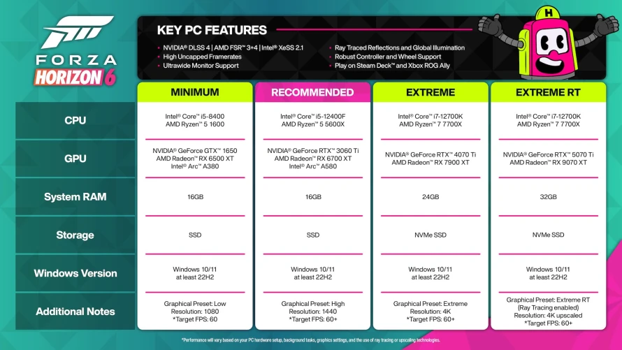 forza-horizon-6-details-configurations-pc