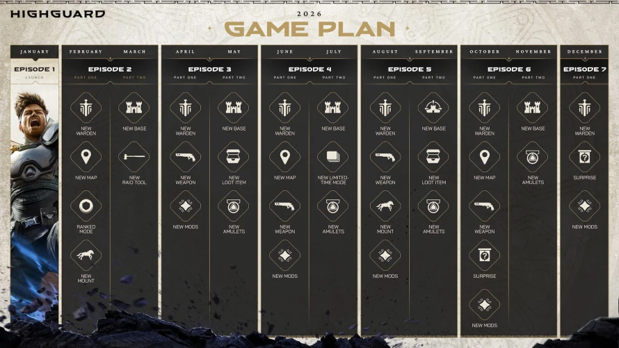 highguard-premiere-roadmap-2026