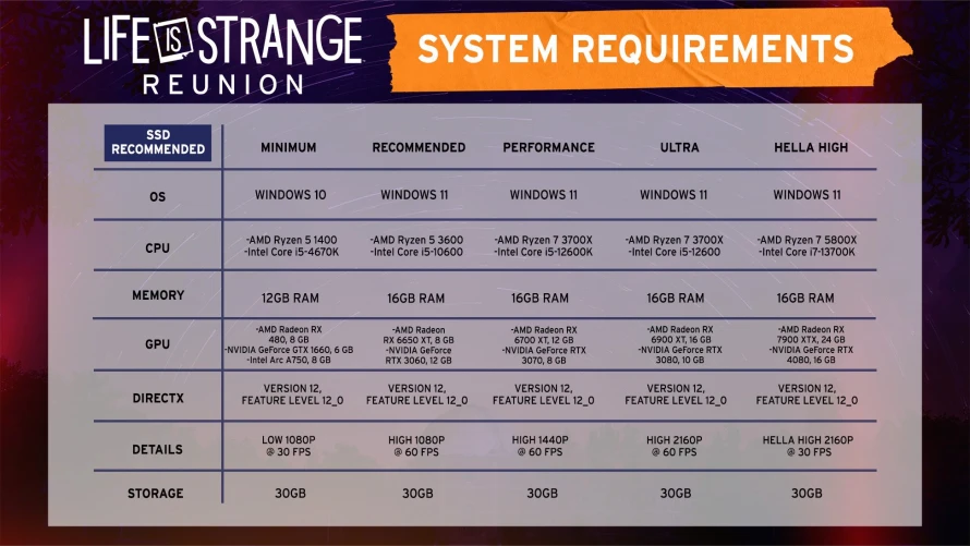 life-is-strange-reunion-configurations-pc-details