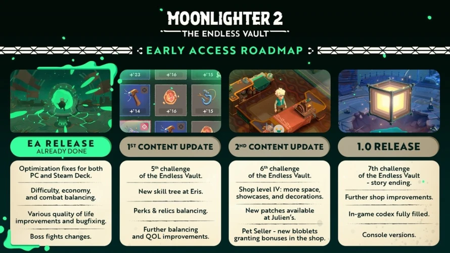 moonlighter-2-roadmap-acces-anticipe