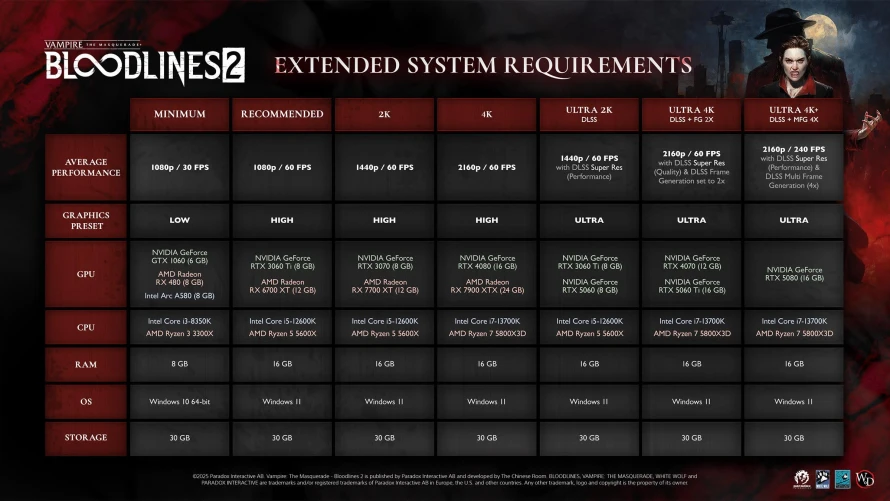 vampire-the-masquerade-bloodlines-2-details-configurations-pc