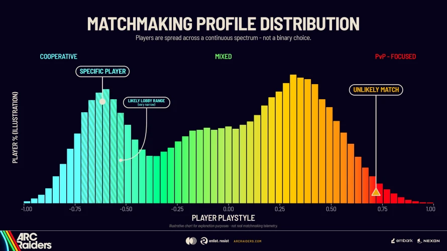 info-matchmaking-arc-raiders