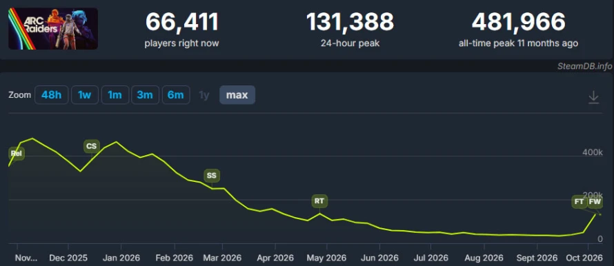 stat-arc-raiders-frozen-trail