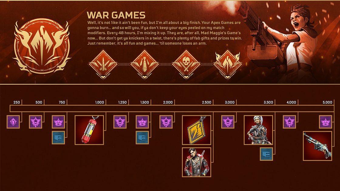jeux_guerre_recompenses