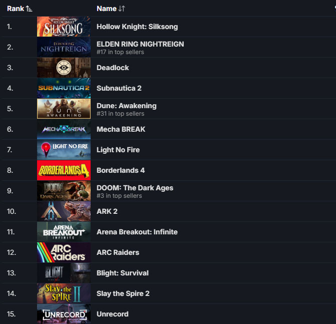 jeux-attendu-steam-arc-raiders