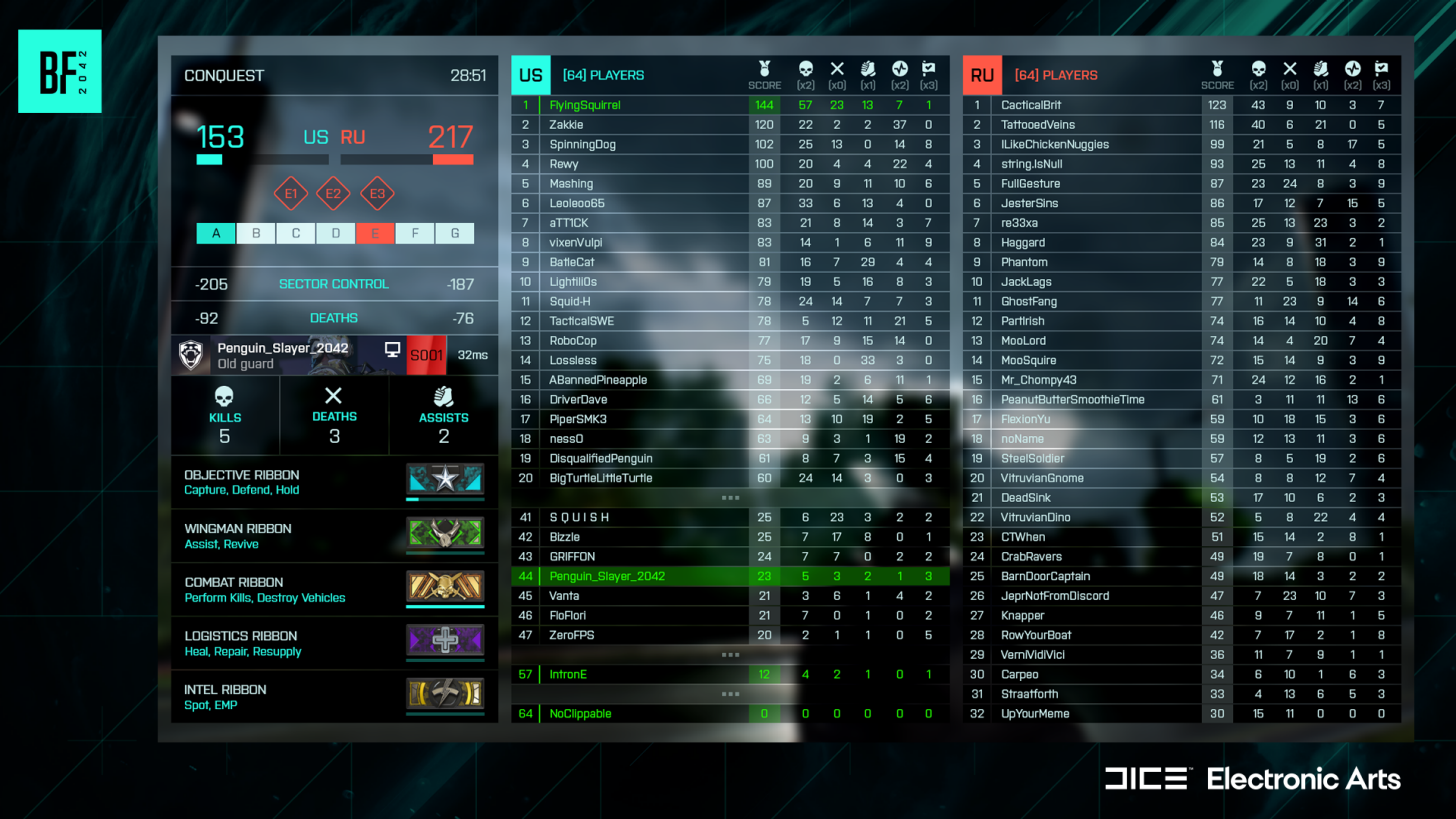 scoreboard