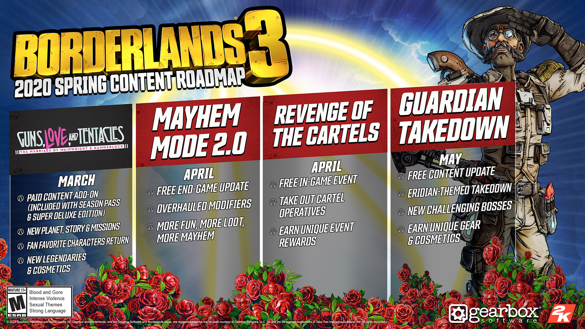 borderlands_3_feuille_route