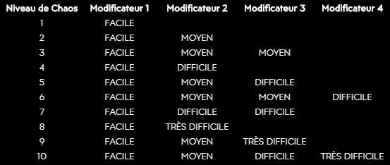 borderlands_modificateurs_tableau