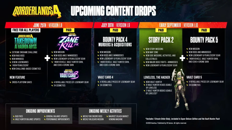 borderlands4-info-maj-juin-juillet