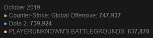 csgo_joueurs_octobre