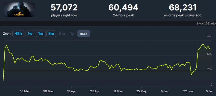 csgo-stats-steam