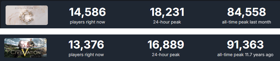 civ7-civ5-stats