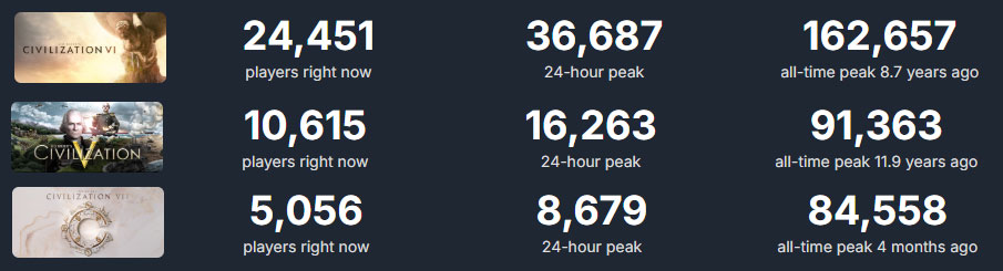 stats-civ7-terrible