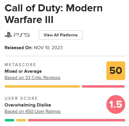 score-metacritic-mw3