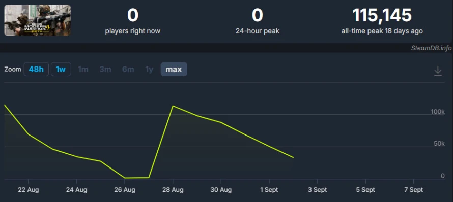stats-beta-mw4