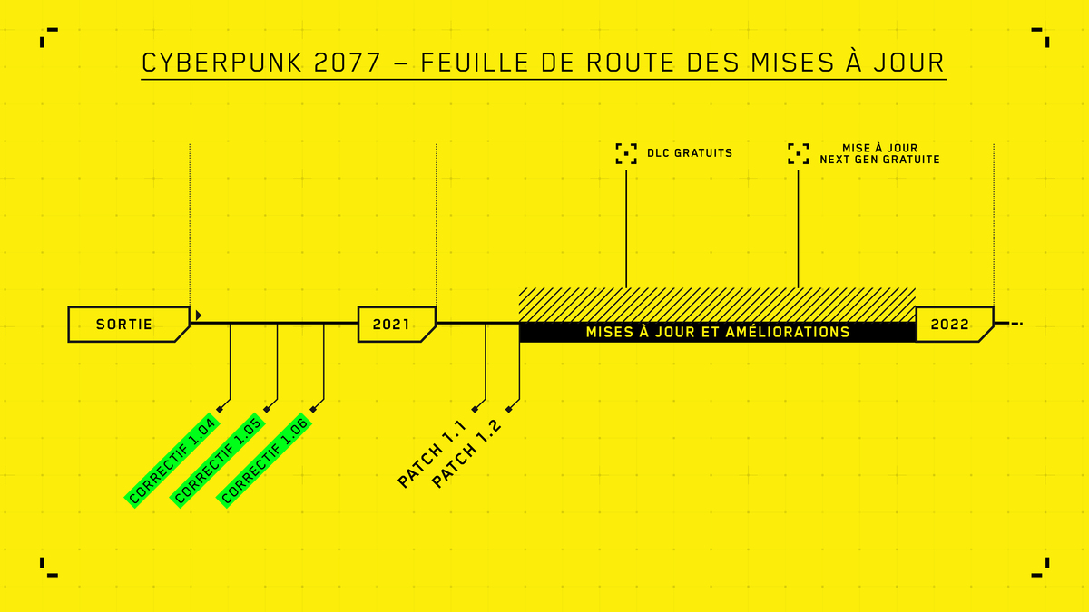 roadmap