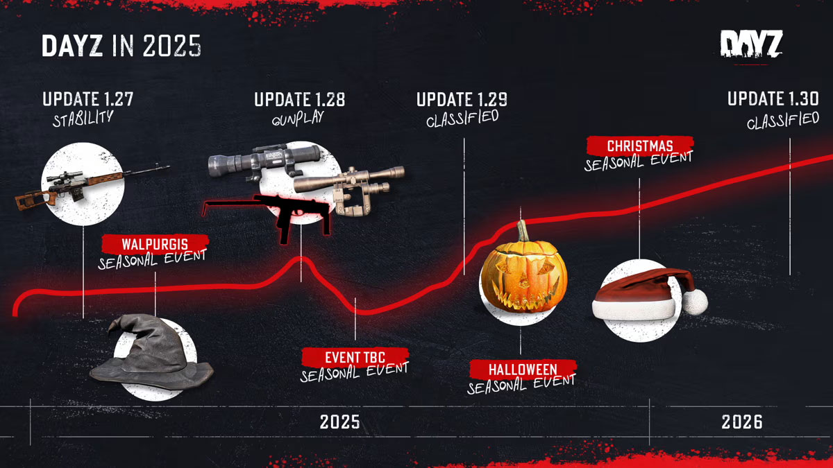 dayz-plan-annee-2025