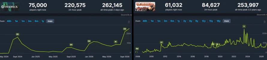 record-deadlock