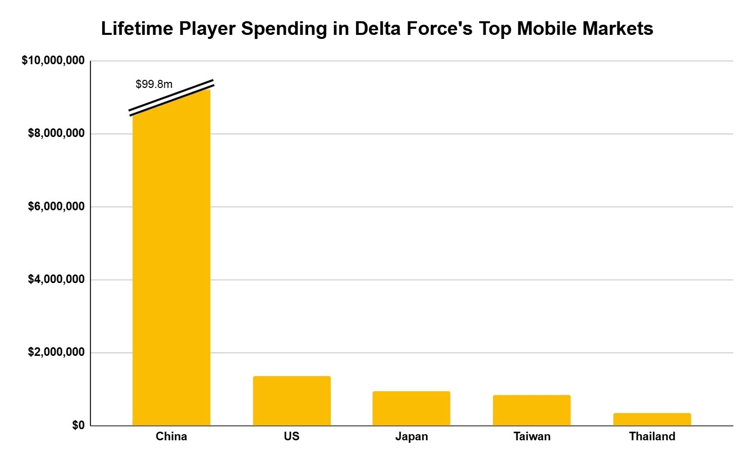 delta-force-revenu