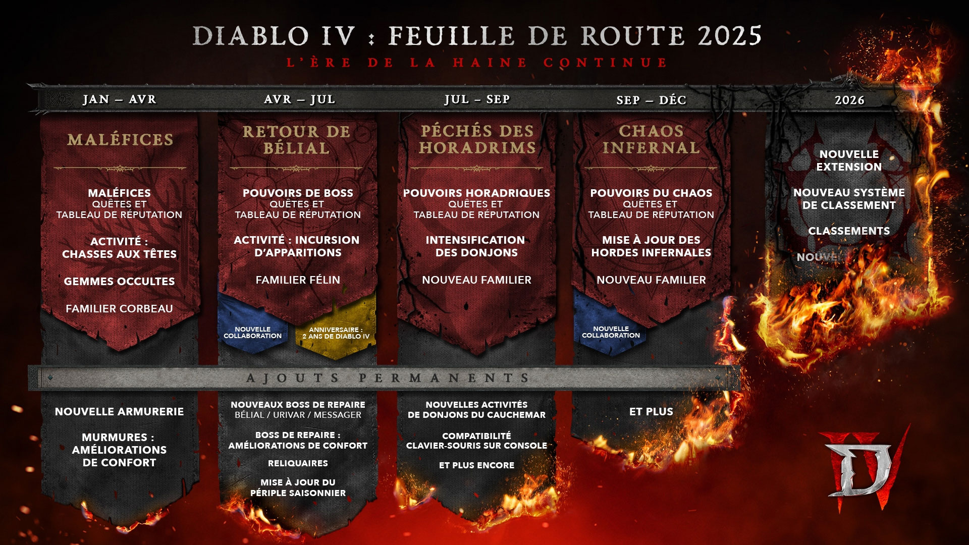 diablo4-feuille-route