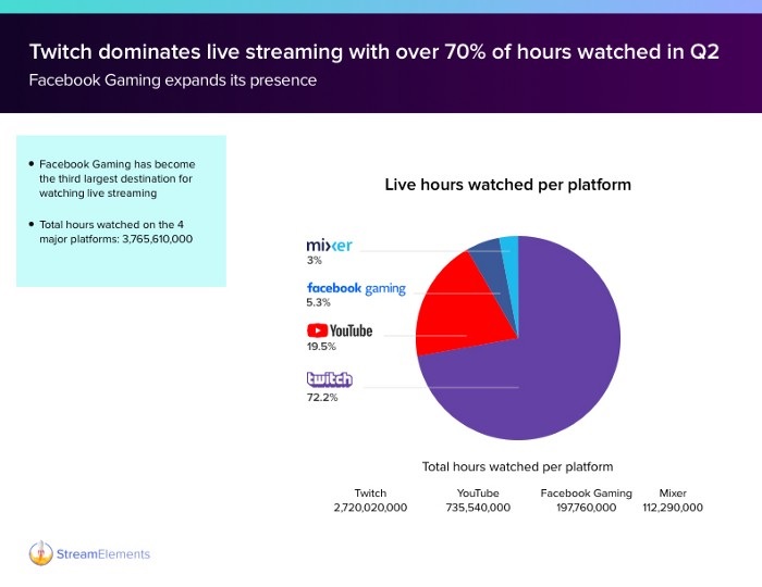 twitch