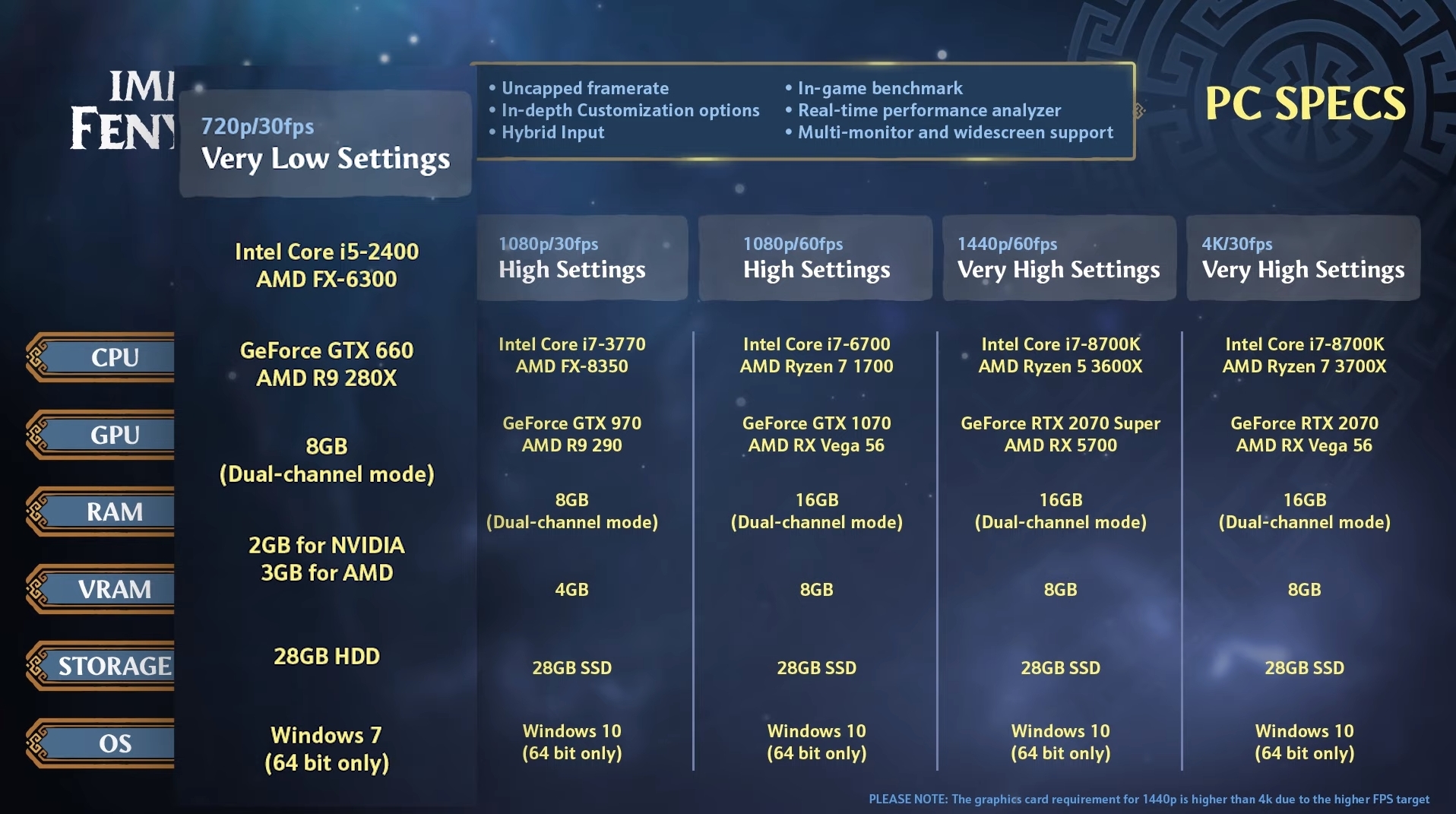 immortal_rising_onfig_pc