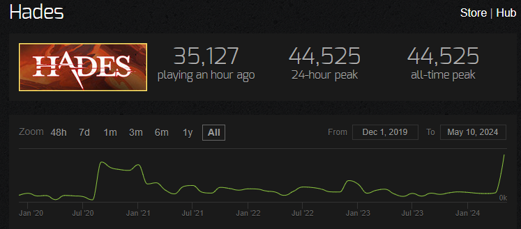 record-hades