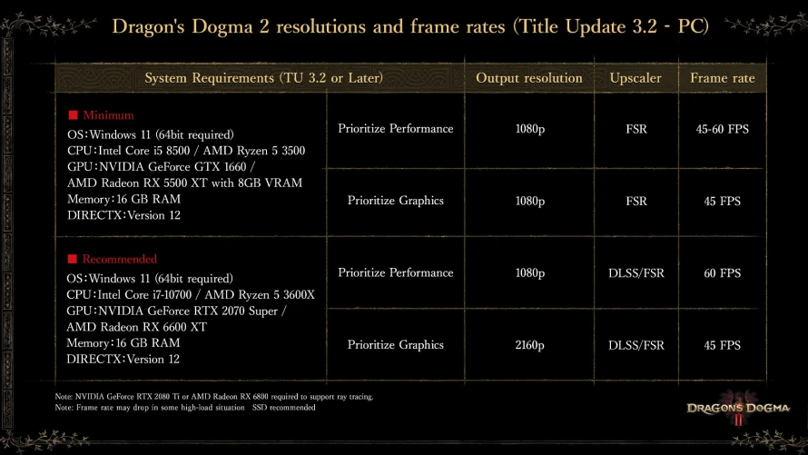 nouvelle-config-pc-dragon-dogma2