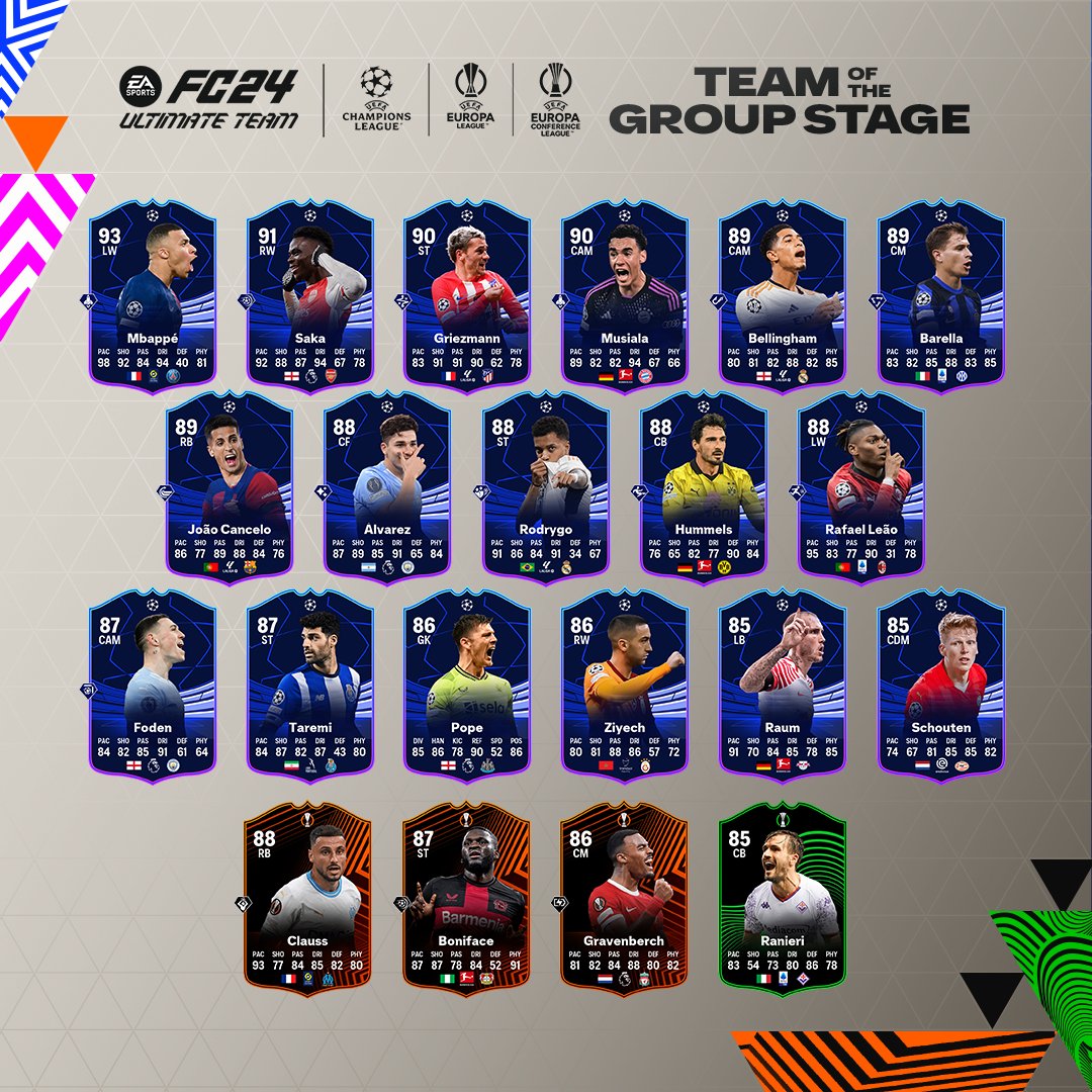 totgs-equipe-fc24