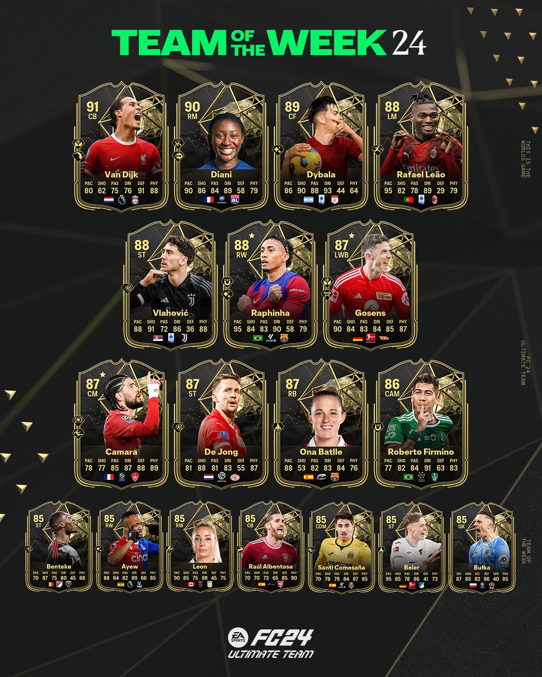 fc24-totw24-liste-joueurs