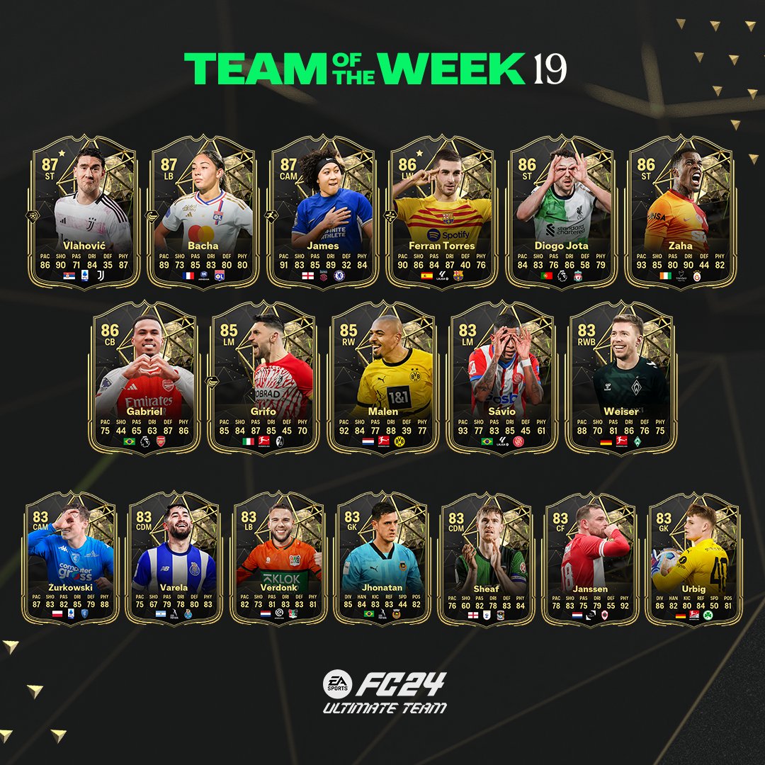 totw19