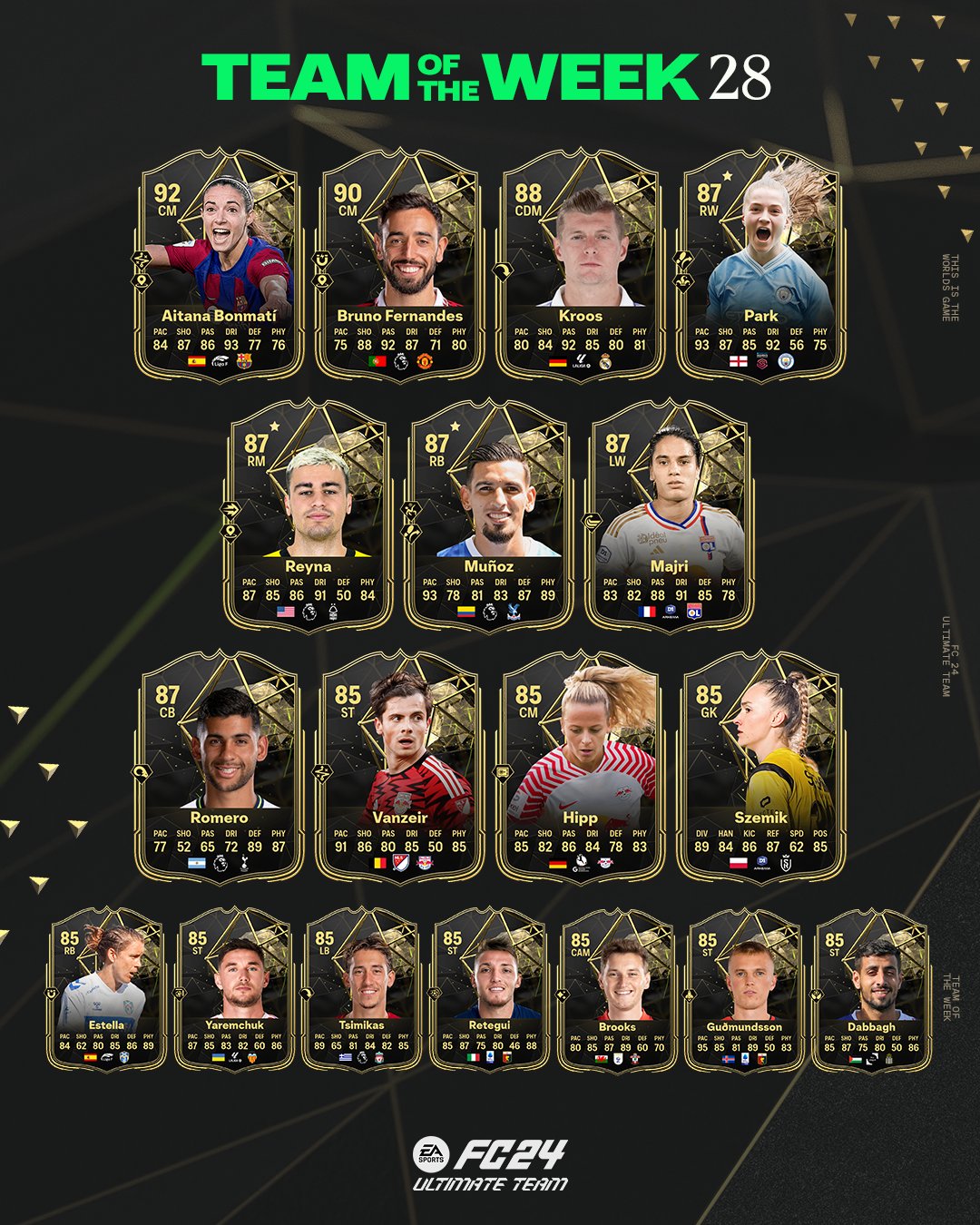 totw28-fc24-liste-joueur