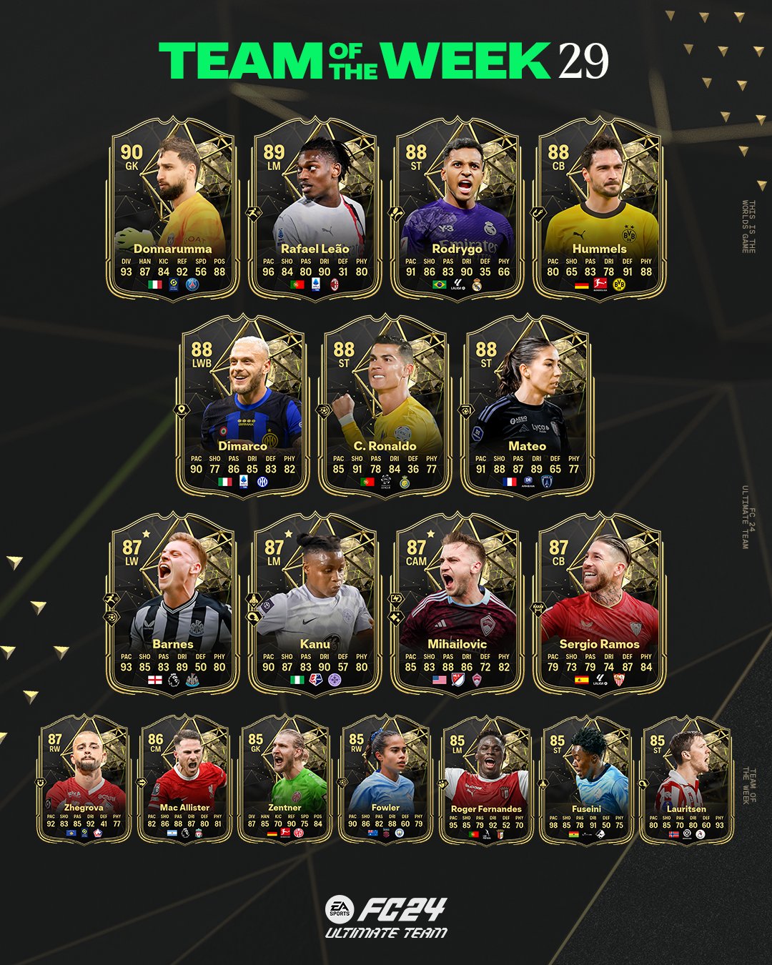 totw29-fc24-liste-joueurs