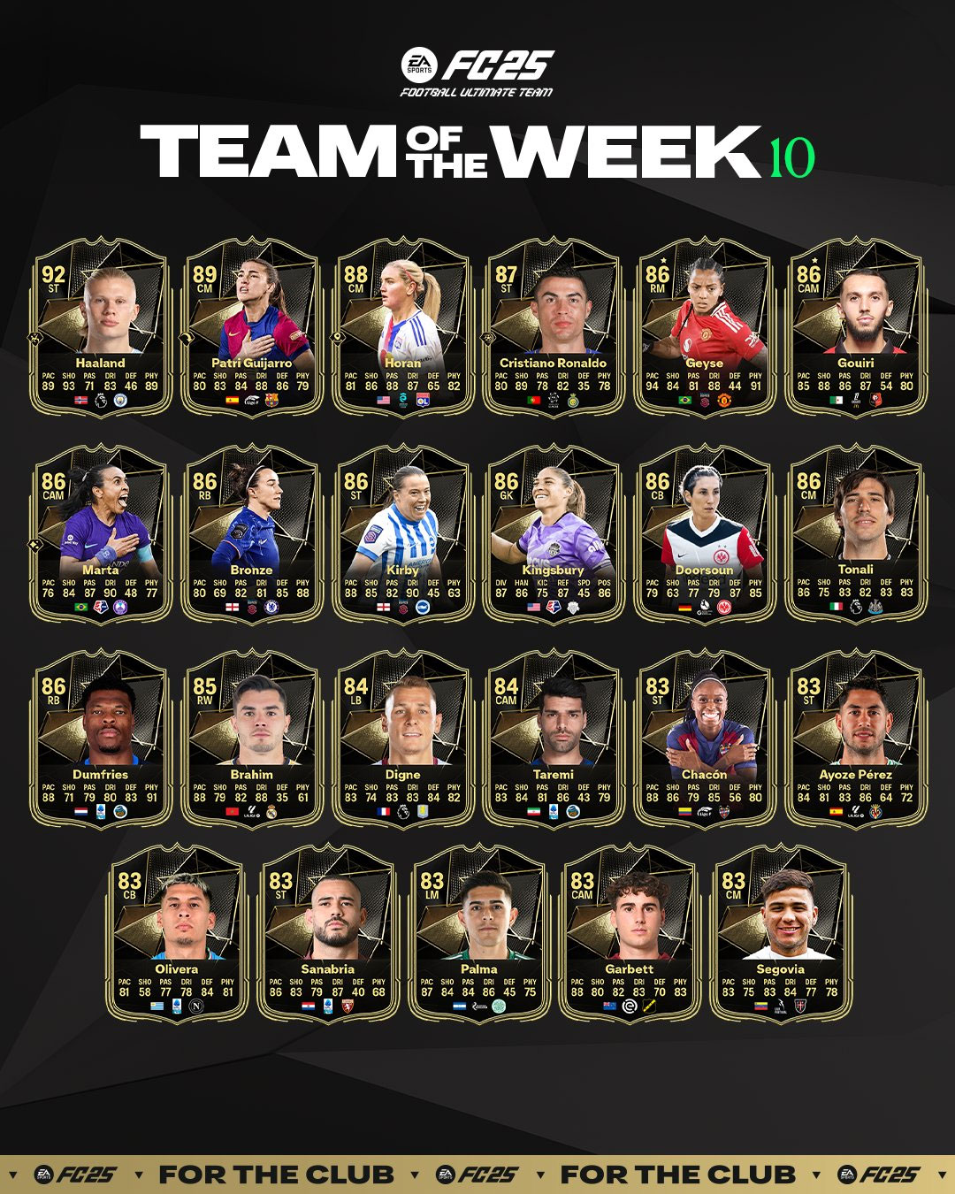 totw10-fc25-liste-joueurs