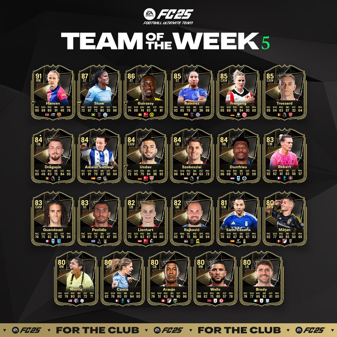 totw5-fc25-joueurs