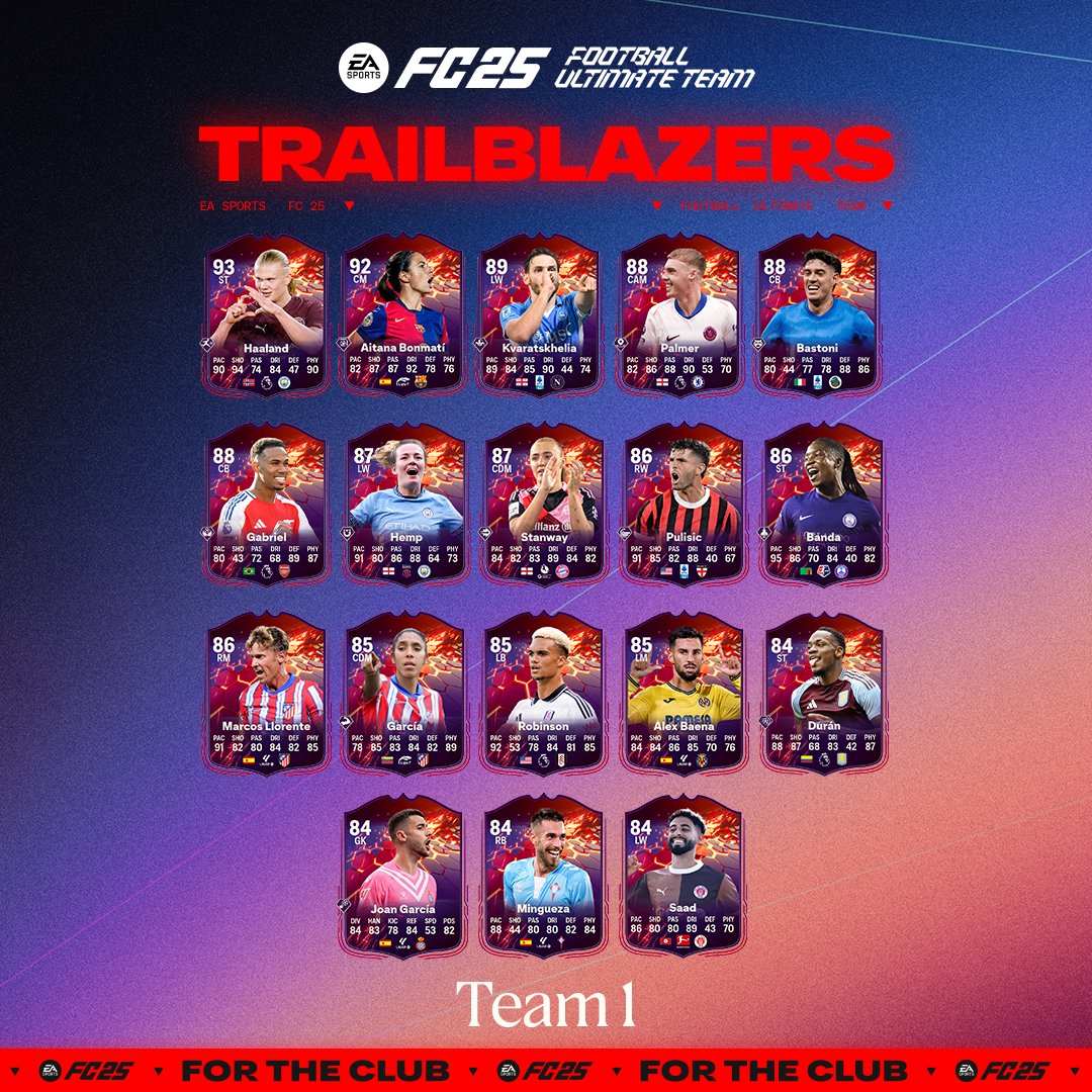 trailblazers-fc25-joueurs
