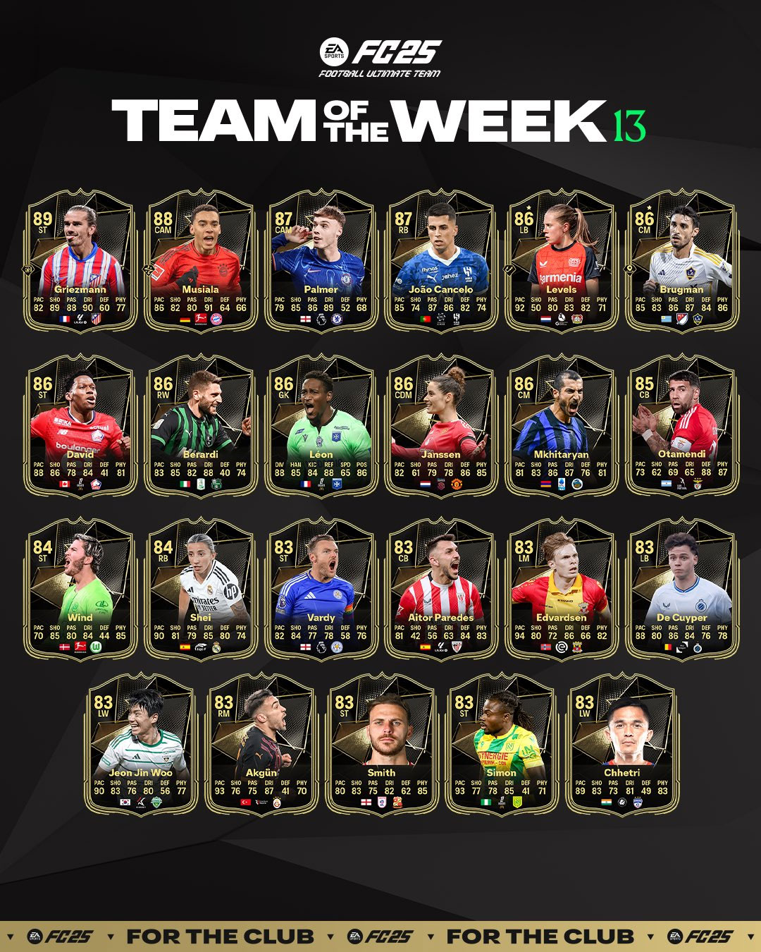 fc25-totw1-liste-joueurs