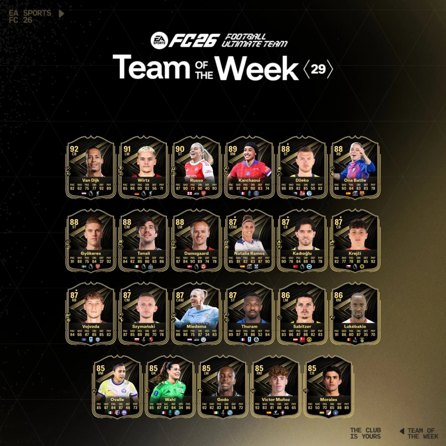 totw29-fc26-liste-joueurs
