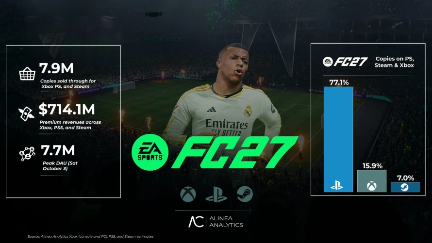 stats-ventes-fc27