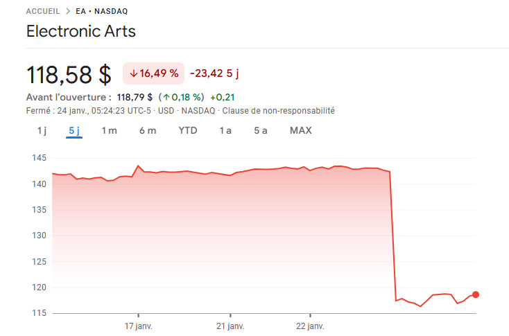 chute-action-EA